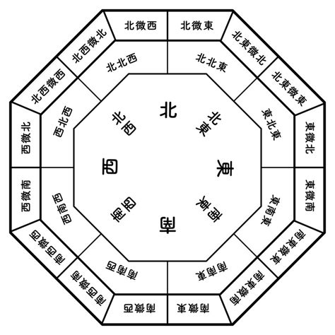 後門進出風水|後門方位風水：如何選擇最佳後門位置？【後門方位風水】 – 香港。